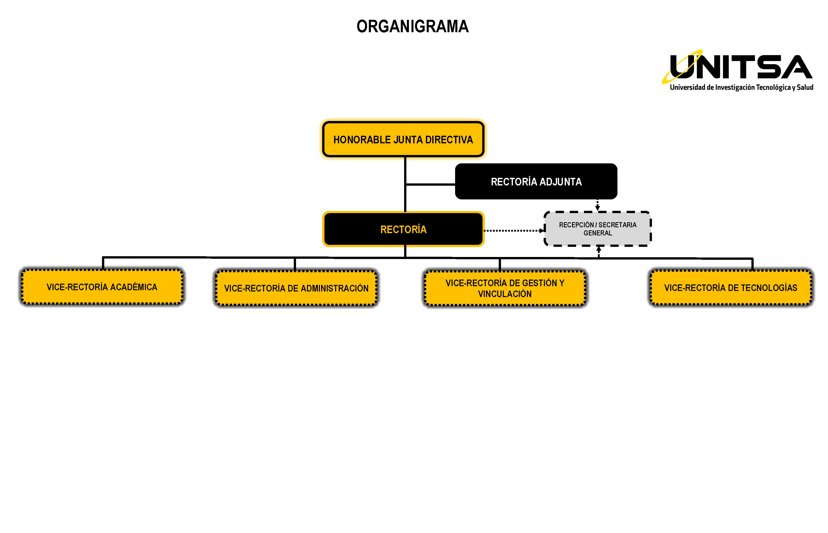 ORGANIGRAMA-UNITSA-2023_Página_1